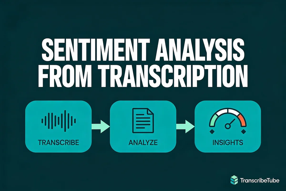 How to Get Sentiment Analysis from Transcription: Complete 2026 Guide
